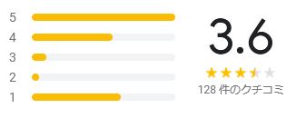 ファミリアペリエ千葉の口コミ評価