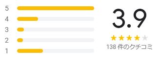 TCB東京中央美容外科大宮西口院の口コミ評価
