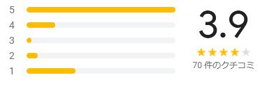 相生23クリニックの口コミ評価